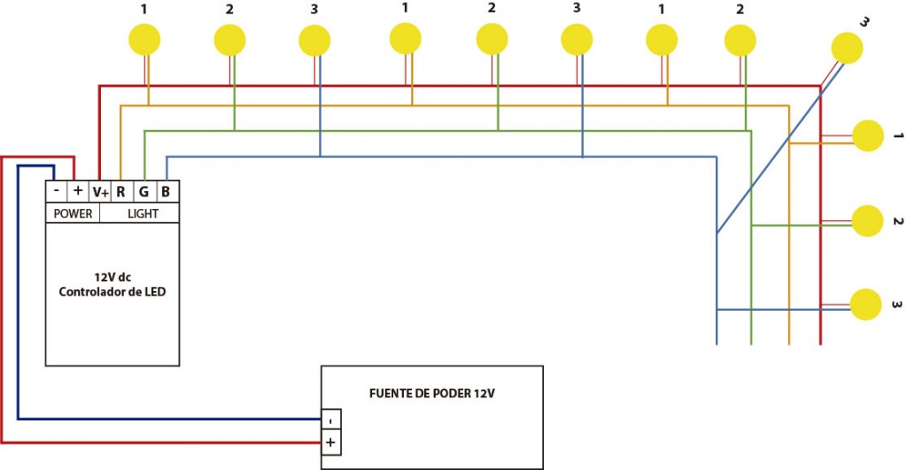 Diagrama de instalación de LEDs String (Foco viajero)